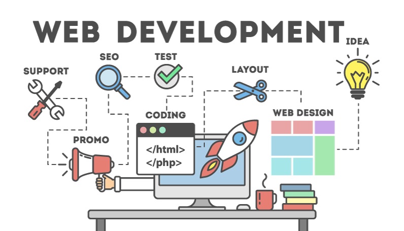 Website Development Services In Karachi