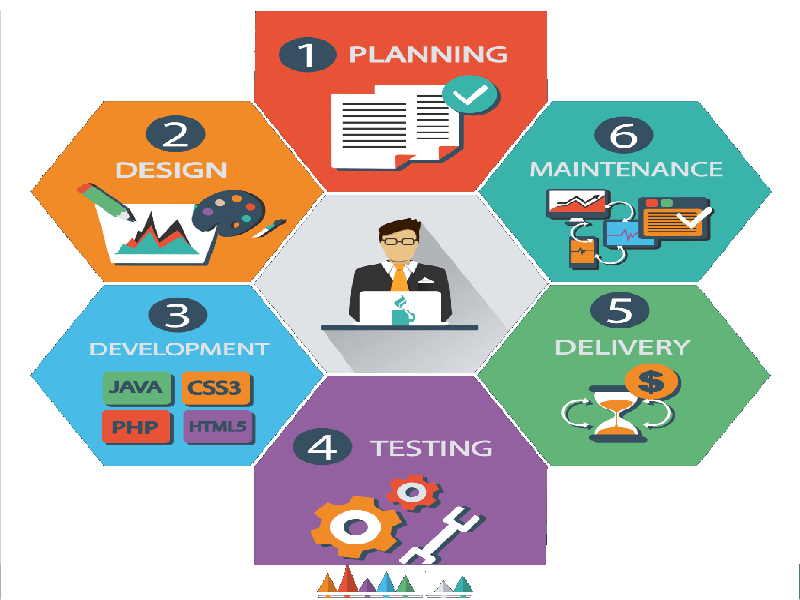 Custom Responsive Web Design Services